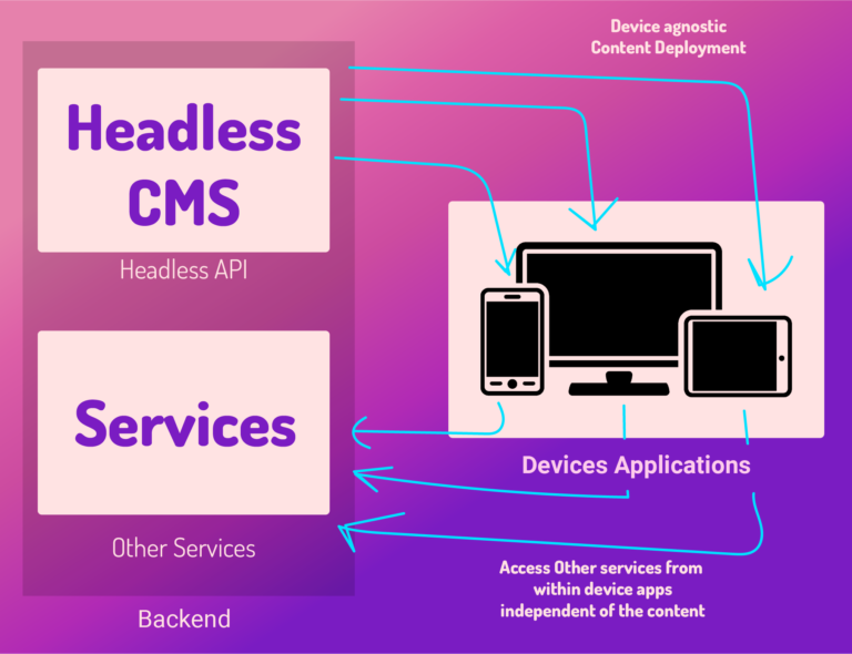 What is Headless CMS? Easily understood for every developer!